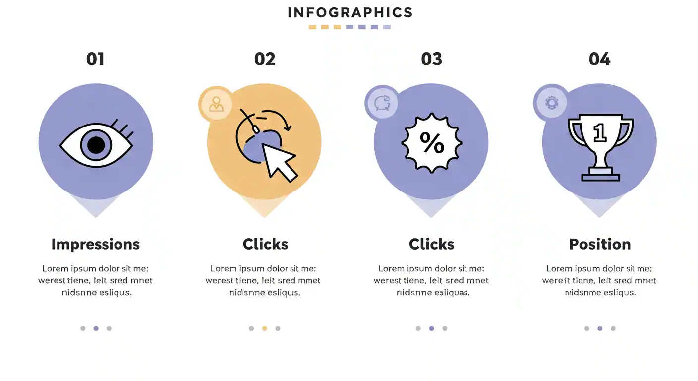 Las 4 métricas clave de Google Search Console: Impresiones, Clics, CTR y Posición