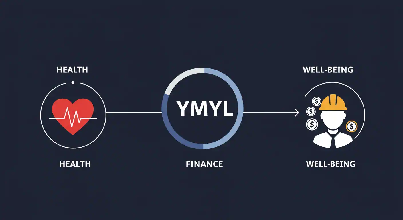 YMYL Your Money or Your Life - Criterios Google E-E-A-T