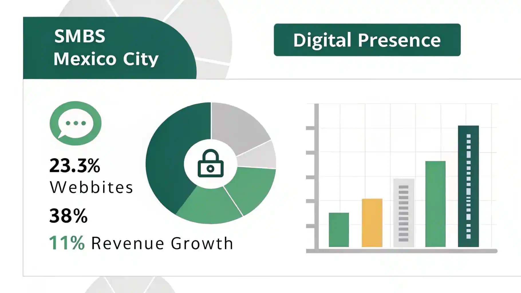 Infografía de estadísticas de digitalización y crecimiento de PyMES en CDMX